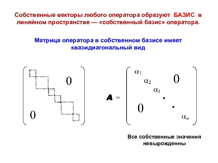 Собственные векторы любого оператора образуют БАЗИС в линейном пространстве — «собственный