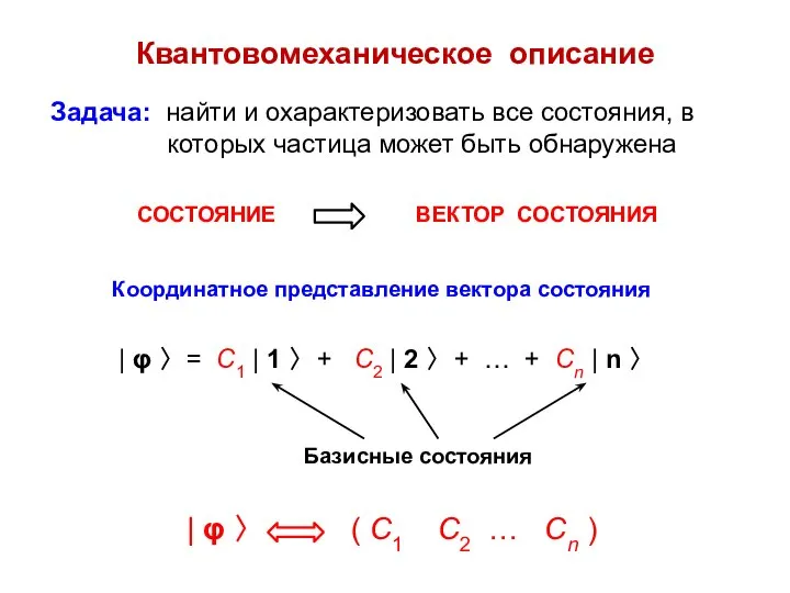 Квантовомеханическое описание Задача: найти и охарактеризовать все состояния, в которых частица