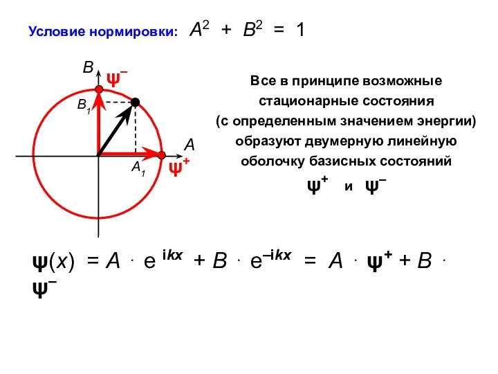 Условие нормировки: А2 + В2 = 1 Все в принципе возможные