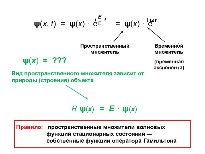 Пространственный множитель Временно́й множитель (временна́я экспонента) ψ(x) = ??? Вид пространственного