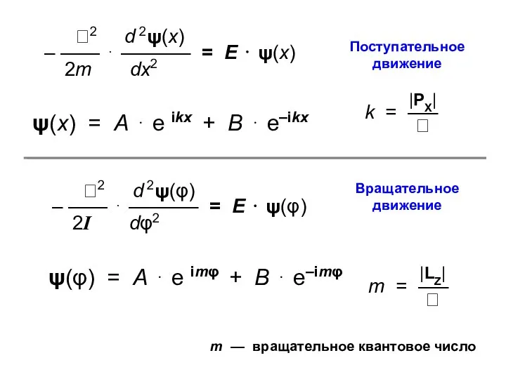 ψ(φ) = А ⋅ е imφ + В ⋅ e–imφ ψ(х)