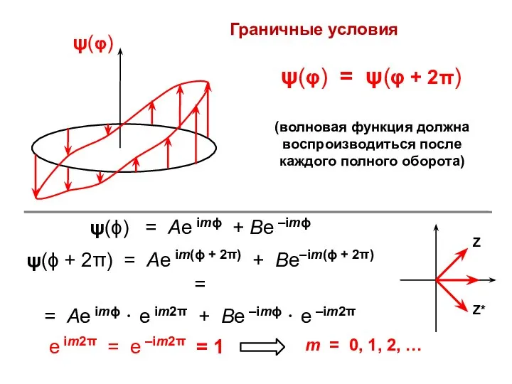 Граничные условия ψ(ϕ) = Ae imϕ + Be –imϕ ψ(ϕ +