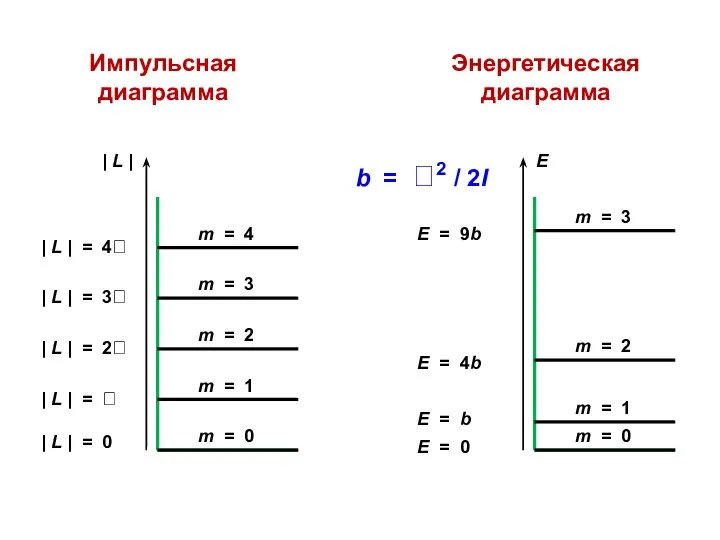 Импульсная диаграмма