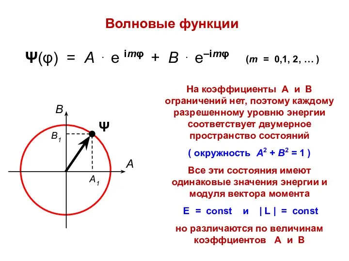 На коэффициенты А и В ограничений нет, поэтому каждому разрешенному уровню