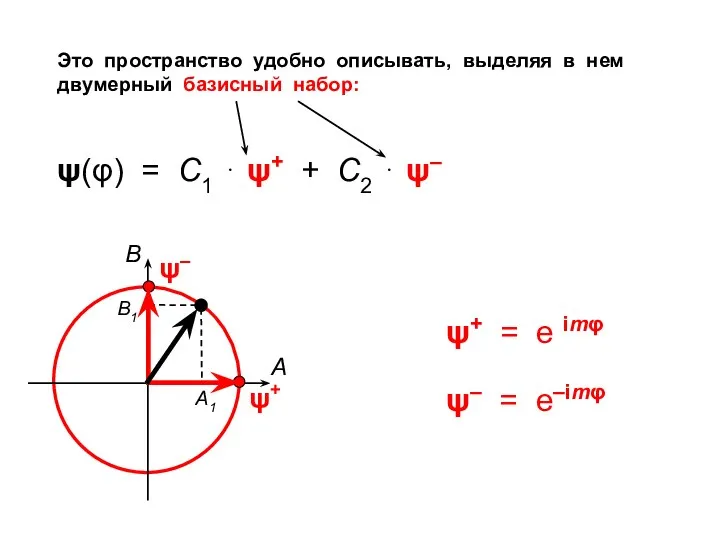 Это пространство удобно описывать, выделяя в нем двумерный базисный набор: ψ(φ)