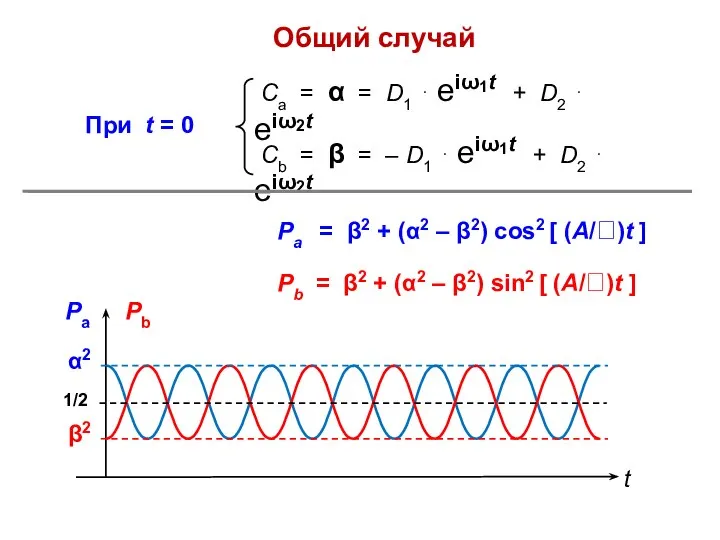 Общий случай Рa = β2 + (α2 – β2) cos2 [