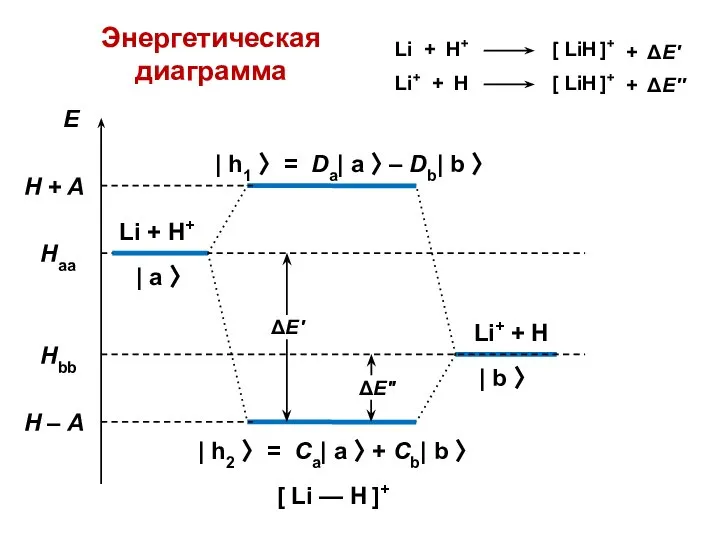 Энергетическая диаграмма