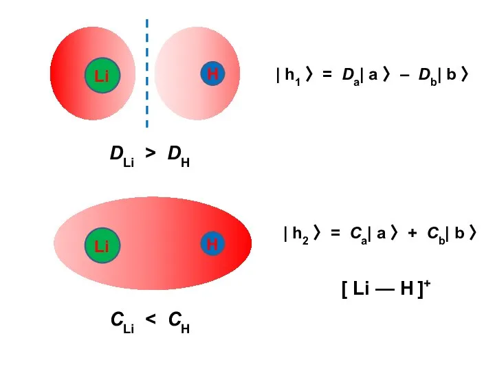 | h2 〉 = Ca| a 〉 + Cb| b 〉