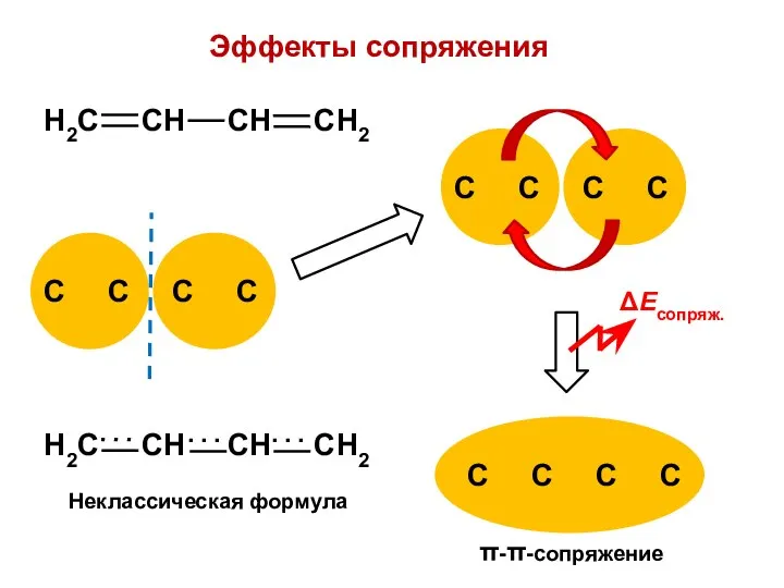 Эффекты сопряжения π-π-сопряжение