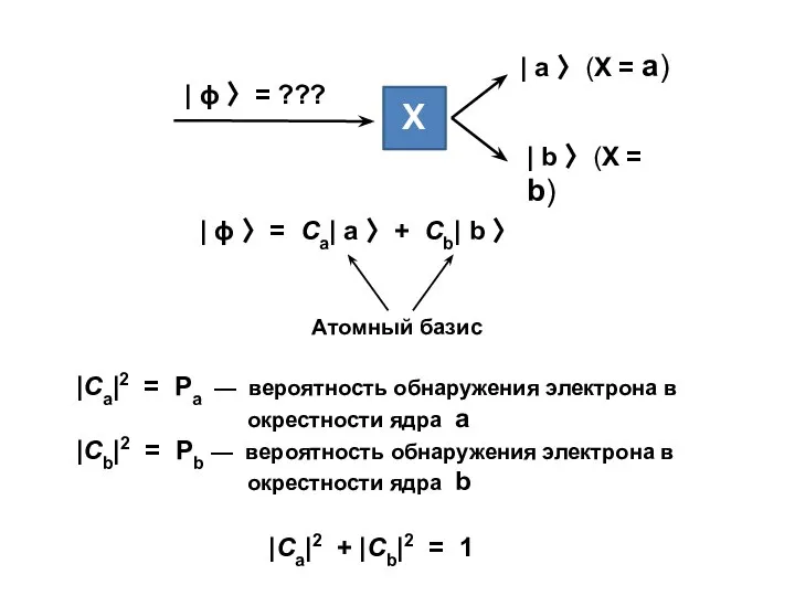 |Ca|2 = Рa — вероятность обнаружения электрона в окрестности ядра а