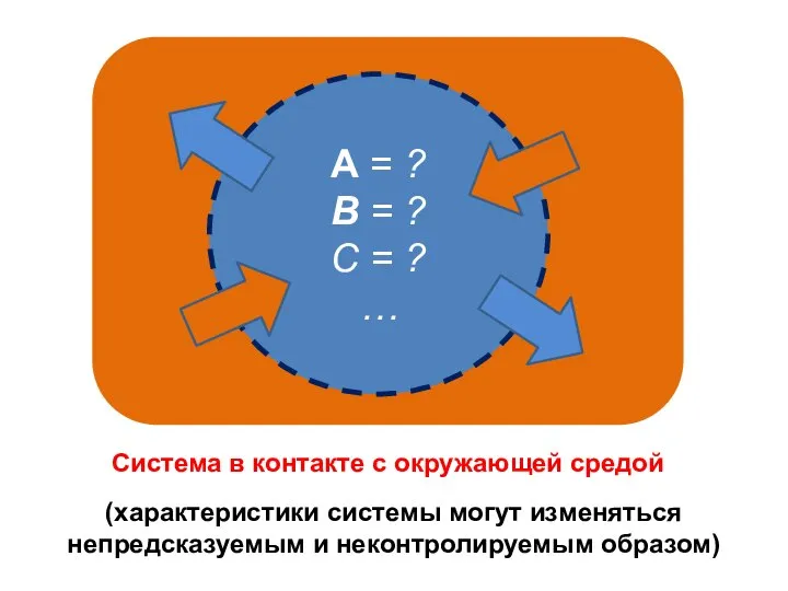 (характеристики системы могут изменяться непредсказуемым и неконтролируемым образом)