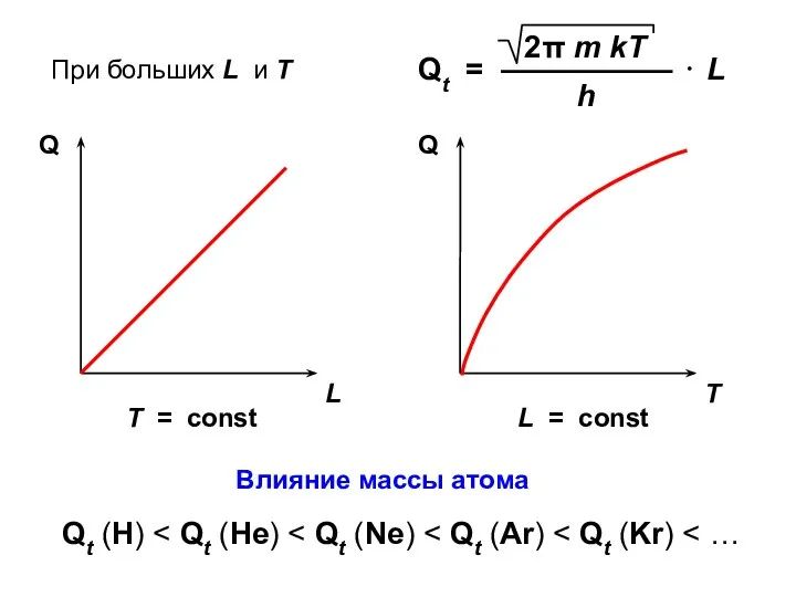 При больших L и Т Qt (H) Влияние массы атома