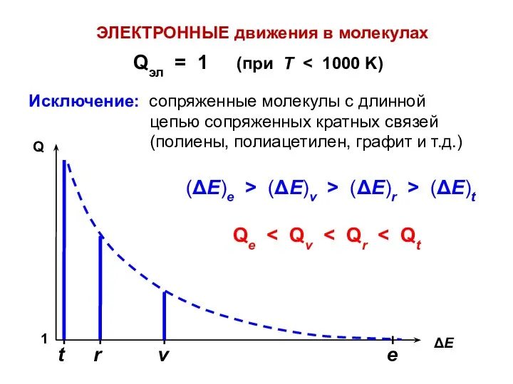 ЭЛЕКТРОННЫЕ движения в молекулах Qэл = 1 (при Т Исключение: сопряженные