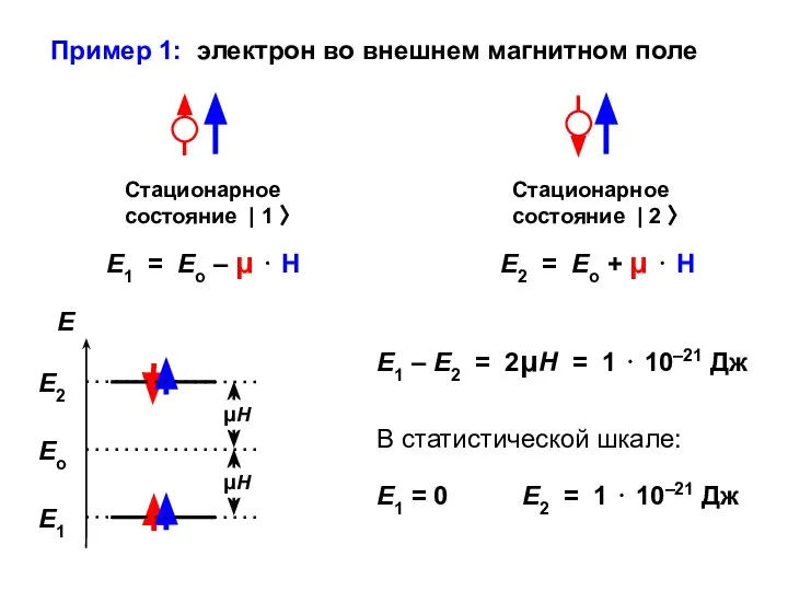 Пример 1: электрон во внешнем магнитном поле Е1 – Е2 =