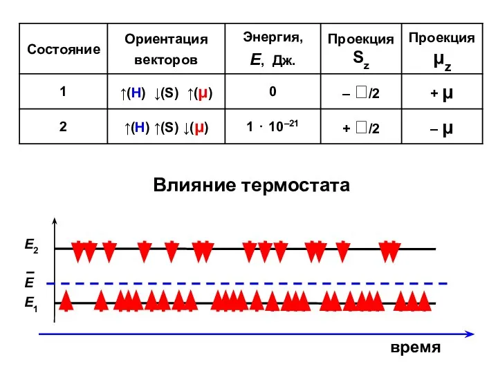 Влияние термостата