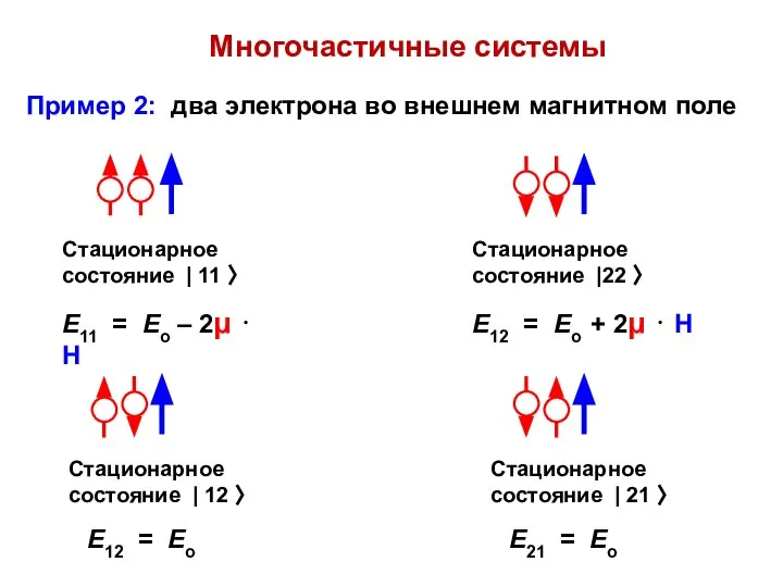 Многочастичные системы Пример 2: два электрона во внешнем магнитном поле