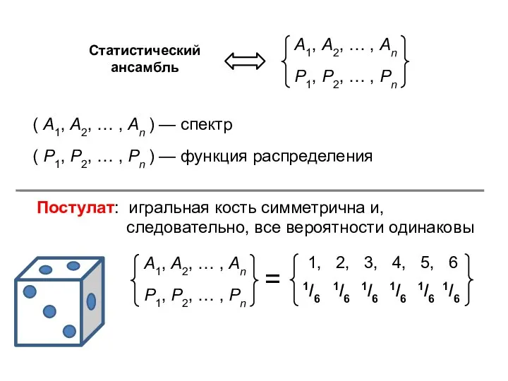 Постулат: игральная кость симметрична и, следовательно, все вероятности одинаковы