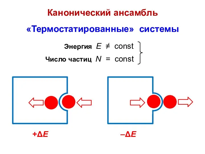 Канонический ансамбль «Термостатированные» системы +ΔЕ –ΔЕ