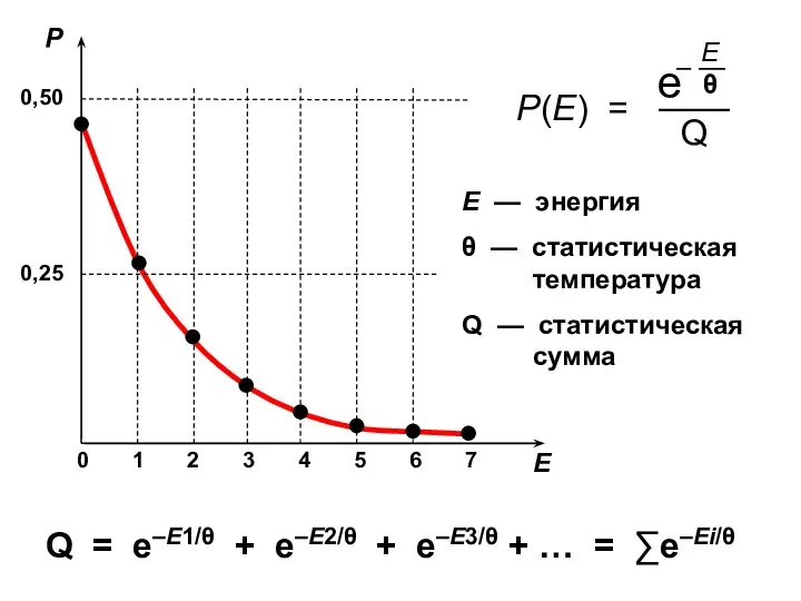 Q = е–Е1/θ + е–Е2/θ + е–Е3/θ + … = ∑е–Еi/θ