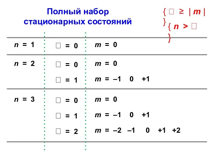 {  ≥ | m | } { n >  } Полный набор стационарных состояний