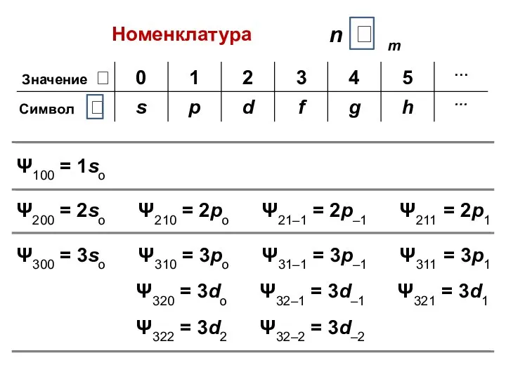 Номенклатура Ψ100 = 1so Ψ200 = 2so Ψ210 = 2po Ψ21–1