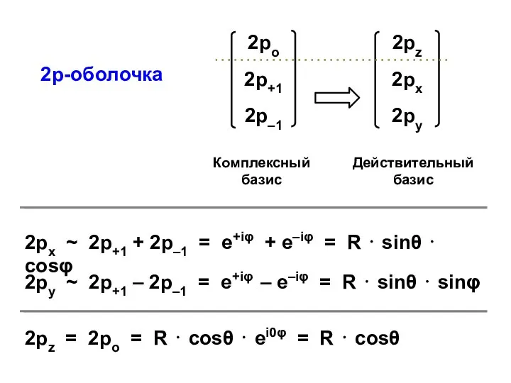 2p-оболочка 2рx ~ 2p+1 + 2p–1 = e+iφ + e–iφ =