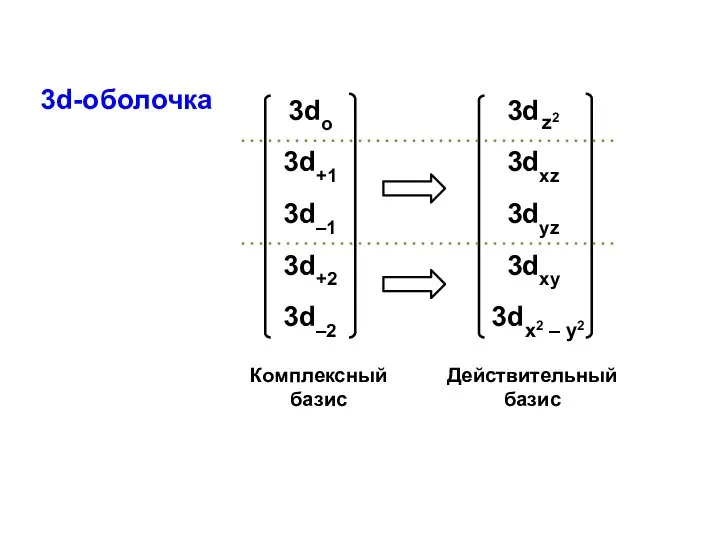 3d-оболочка Комплексный базис Действительный базис