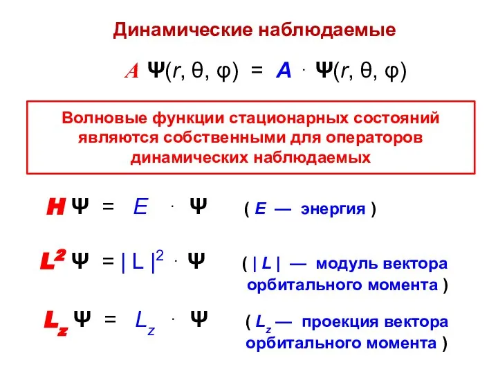 Динамические наблюдаемые А Ψ(r, θ, φ) = А ⋅ Ψ(r, θ,