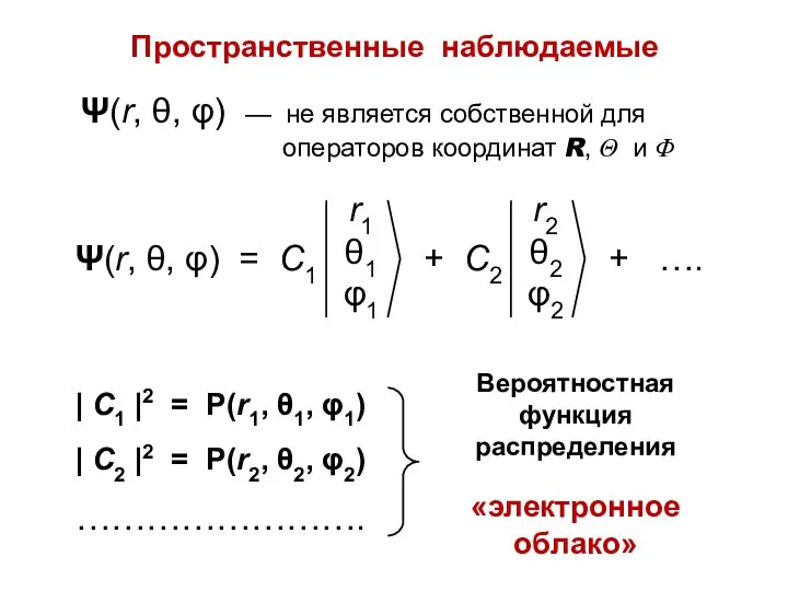 Пространственные наблюдаемые Ψ(r, θ, φ) — не является собственной для операторов координат R, Θ и Φ