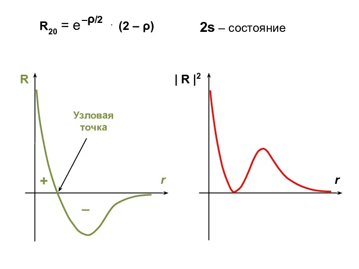 2s – состояние