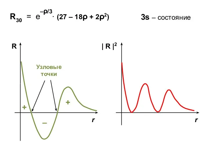 3s – состояние