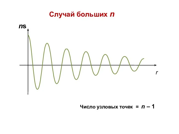 Случай больших n Число узловых точек = n – 1