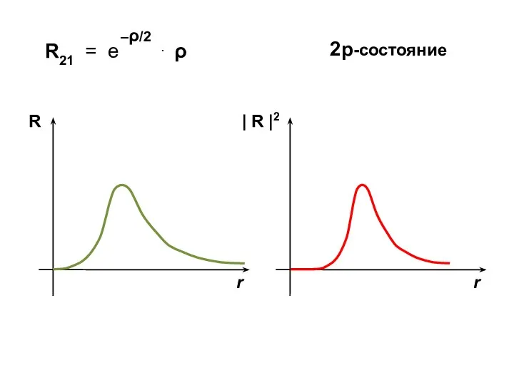 2р-состояние