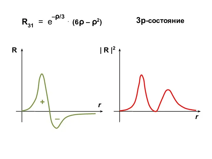 3р-состояние + –