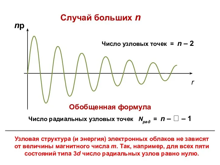 Случай больших n Число узловых точек = n – 2 Число