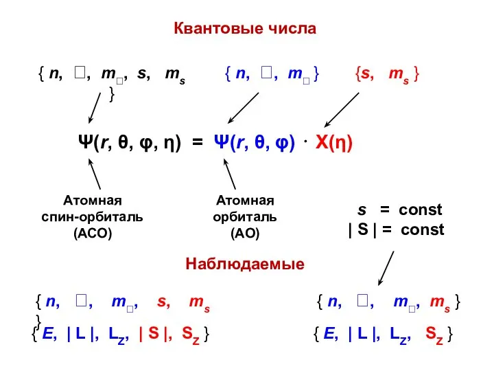 Ψ(r, θ, φ, η) = Ψ(r, θ, φ) ⋅ Χ(η) Квантовые числа Наблюдаемые