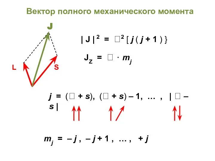 Вектор полного механического момента j = ( + s), ( +