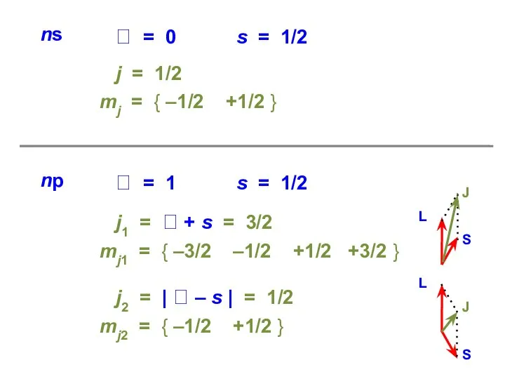 ns  = 0 s = 1/2 j = 1/2 mj