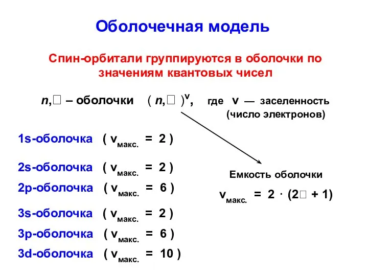 Спин-орбитали группируются в оболочки по значениям квантовых чисел Оболочечная модель n,