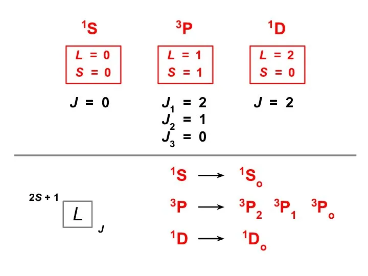 1S 3P 1D J = 0 J1 = 2 J2 =