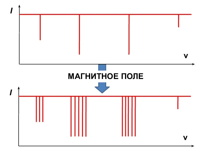 МАГНИТНОЕ ПОЛЕ