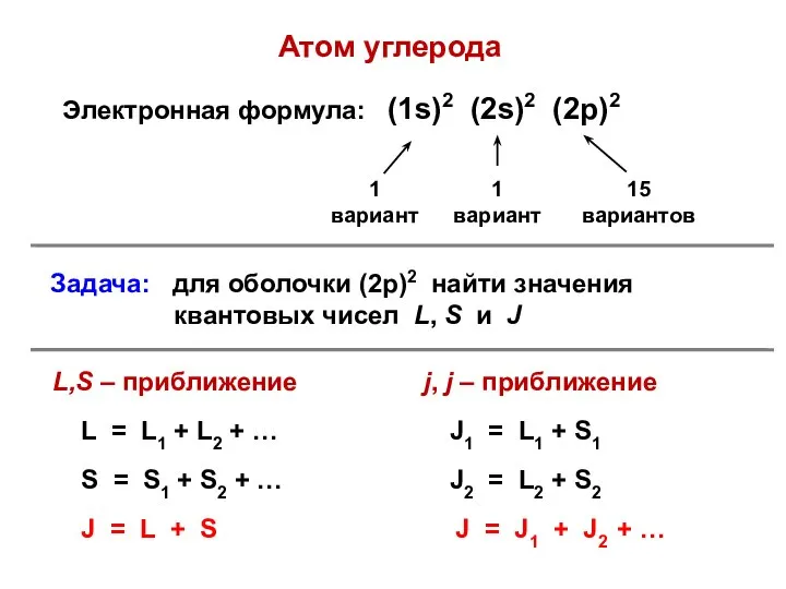 Атом углерода Электронная формула: (1s)2 (2s)2 (2p)2 J = L +