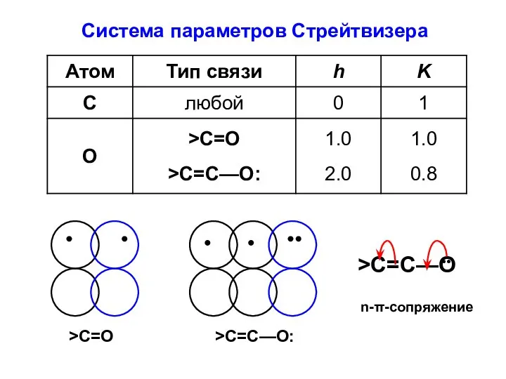 Система параметров Стрейтвизера