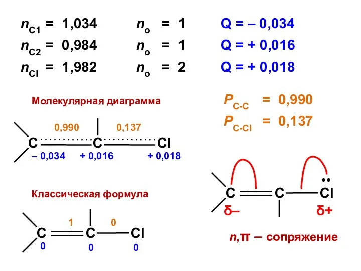 nC1 = 1,034 no = 1 Q = – 0,034 nC2