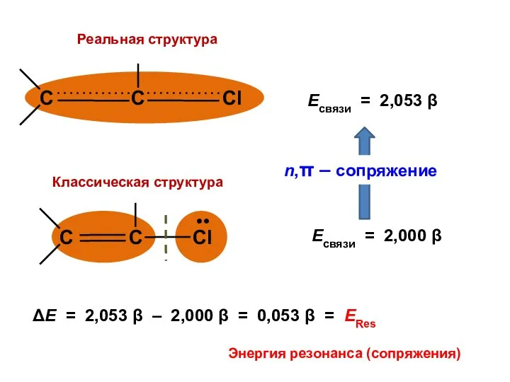 ΔЕ = 2,053 β – 2,000 β = 0,053 β = ЕRes Энергия резонанса (сопряжения)