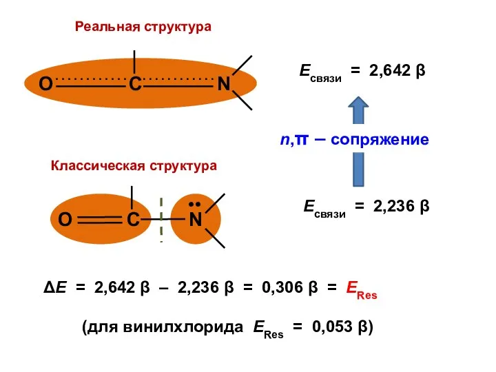 ΔЕ = 2,642 β – 2,236 β = 0,306 β =