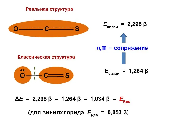 ΔЕ = 2,298 β – 1,264 β = 1,034 β =