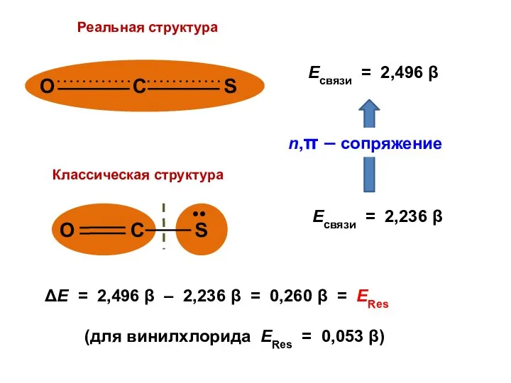 ΔЕ = 2,496 β – 2,236 β = 0,260 β =