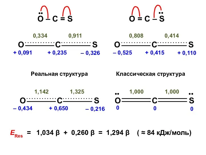 ЕRes = 1,034 β + 0,260 β = 1,294 β ( ≈ 84 кДж/моль)