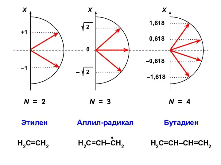 N = 2 N = 3 N = 4